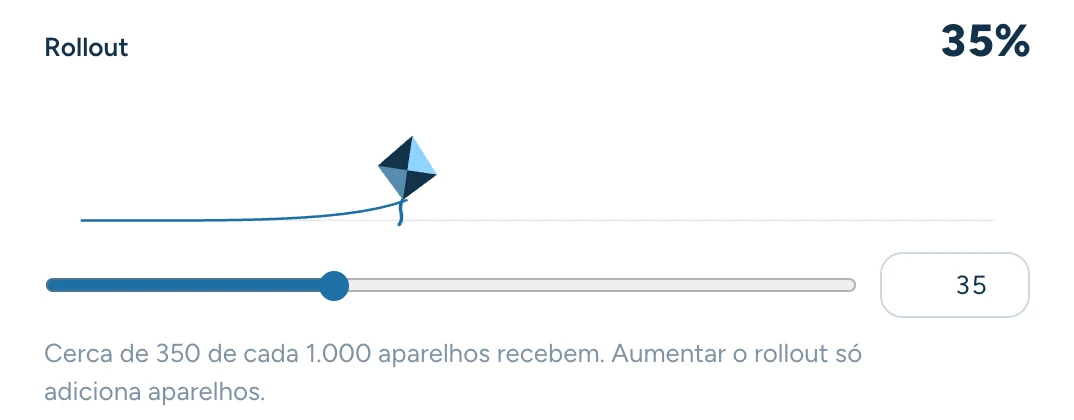 Controle de rollout em 35%: a pipa sobe conforme mais aparelhos recebem a release.