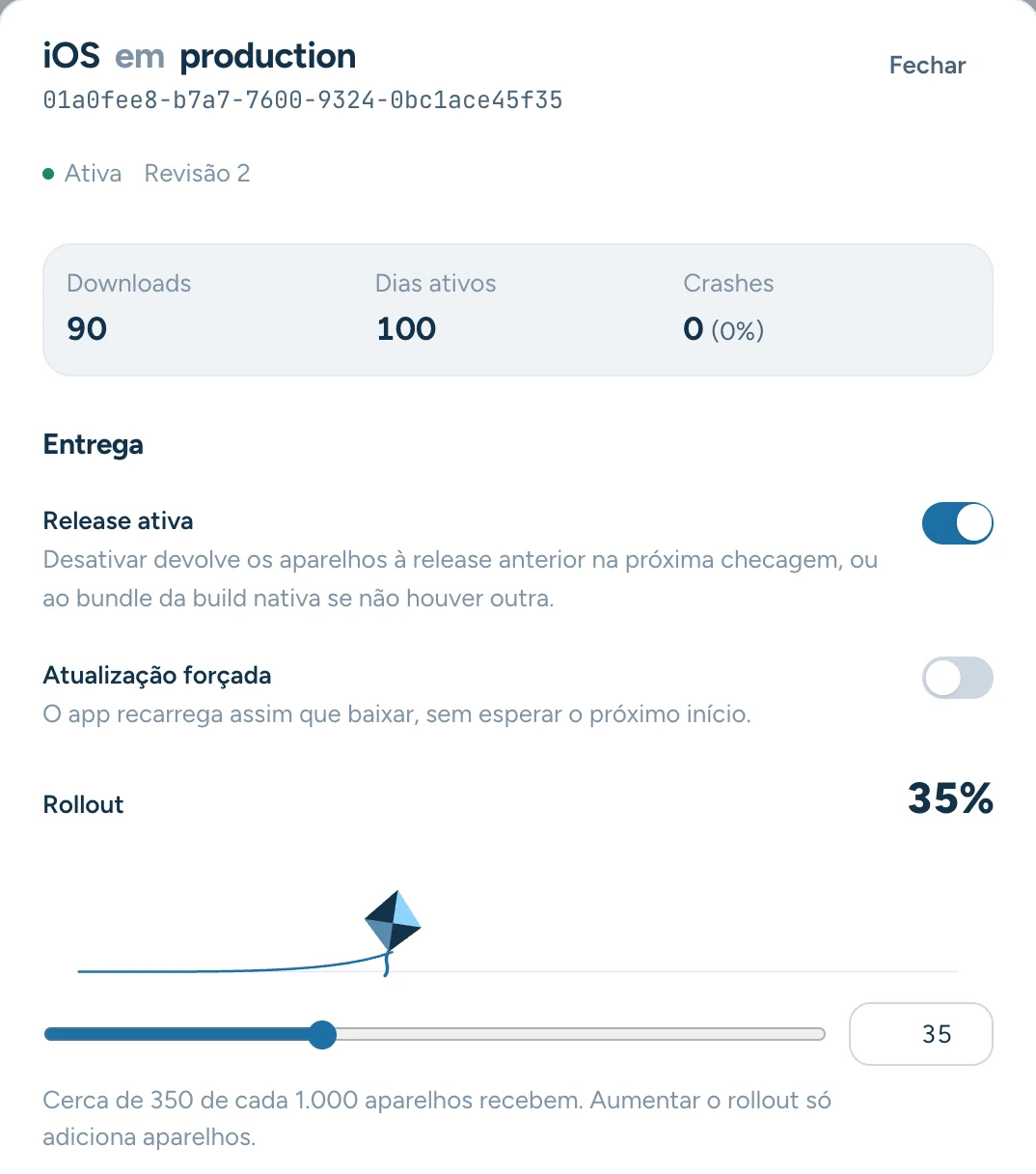 Painel de uma release: release ativa, atualização forçada desligada e rollout em 35%, com a pipa marcando a posição.